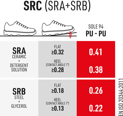 Calzatura Sixton® Cupra